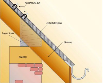 aluthermo densima explication