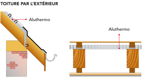 aluthermo quattro en toiture