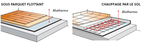 aluthermo quattro