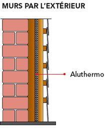 isolation mur extérieur avec quattro