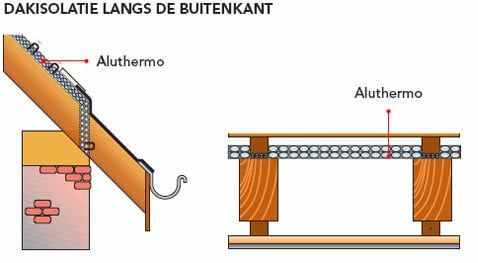 aluthermo quattro