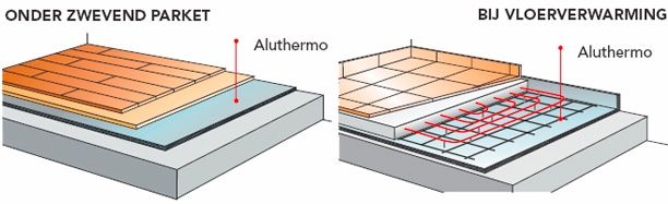 aluthermo quattro