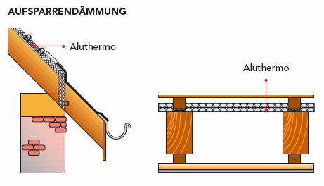 DÜNNE AUFSPARRENDÄMMUNG