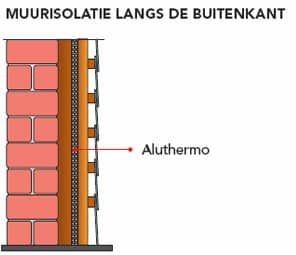 dunne isolatie voor de muur