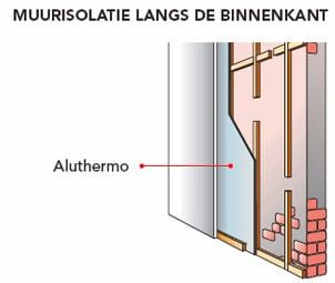 aluthermo quattro pour l'isolation des murs intérieurs