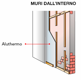 aluthermo quattro pour l'isolation des murs intérieurs