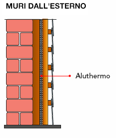 Isolamento dei muri dall'esterno