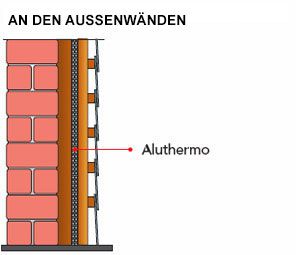 aussenwanddaemmung