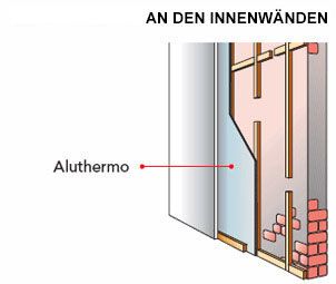 Innenwanddämmung