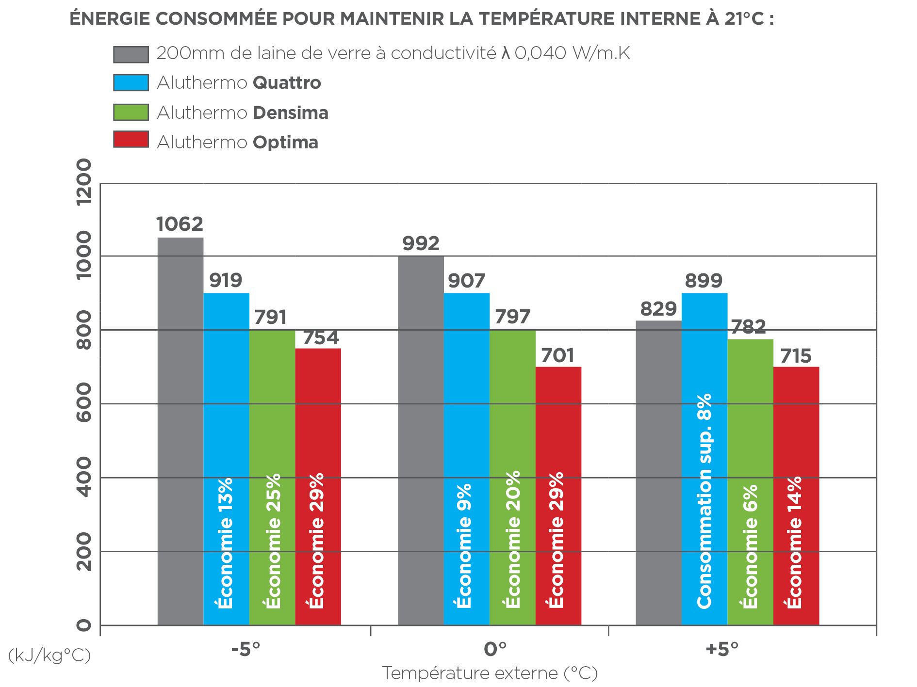 Performance mesuree statistique