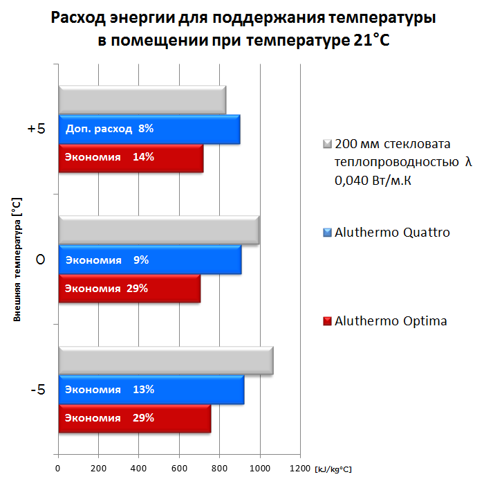 Performance mesurée