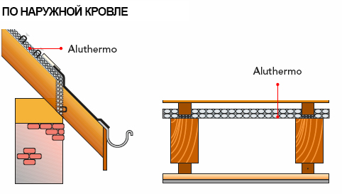 aluthermo quattro 